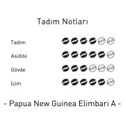 Papua New Guinea Elimbari A Yöresel Filtre Kahve 1 KG.